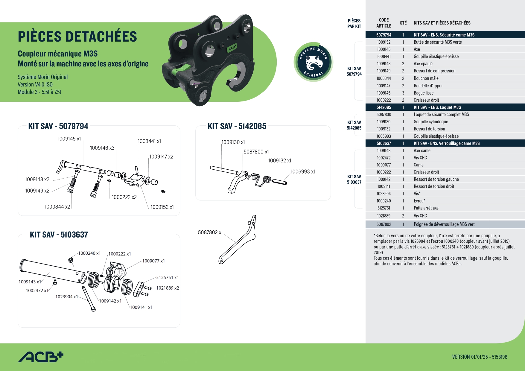 Poignée de déverrouillage m3s vert Pour Attache Rapide Morin M3S Mecanique Mecan